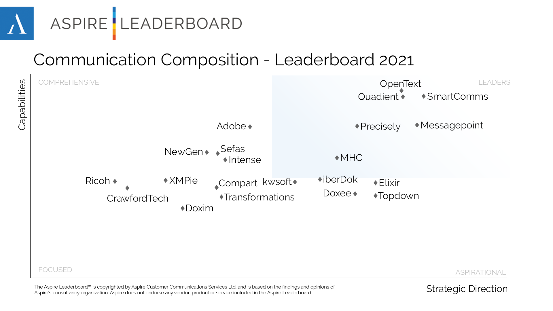 ICC 2021 Leaderboard